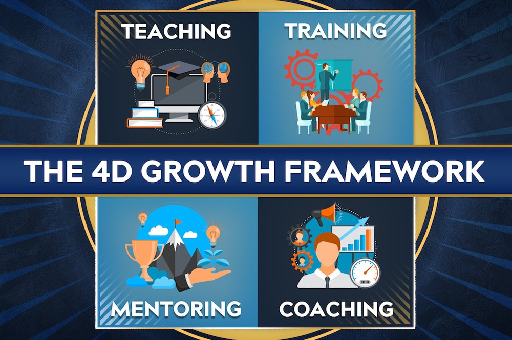 The 4D Growth Framework